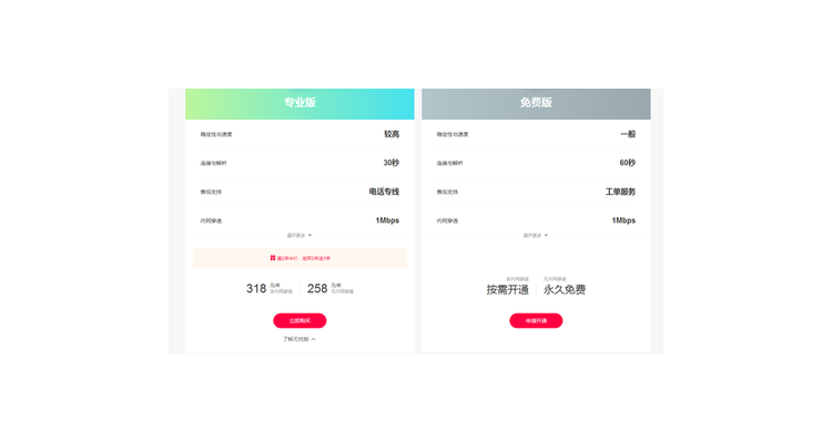 花生壳域名ip指向0.0.0.0,花生壳域名申请教程