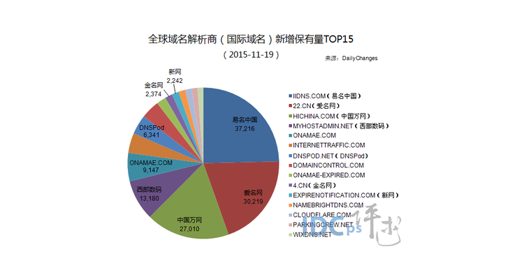 万网cname解析官网,万维网域名解析