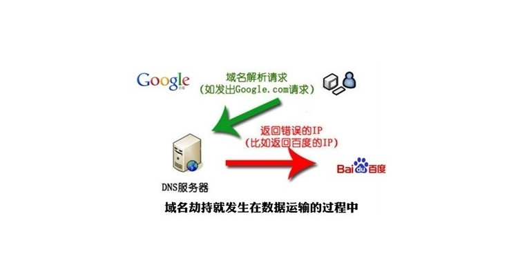 域名被劫持怎么解答问题,域名被劫持怎么恢复