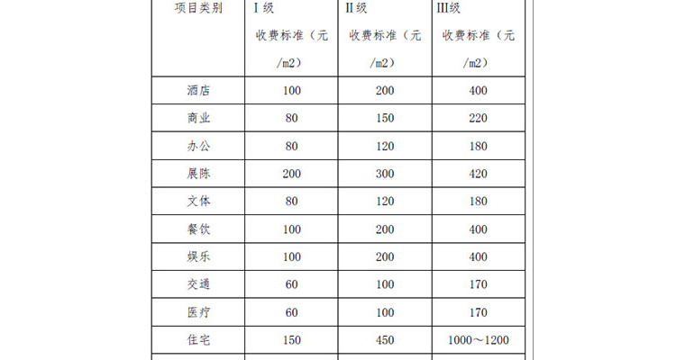 餐饮设计费收费标准2023年,餐饮装修设计收费
