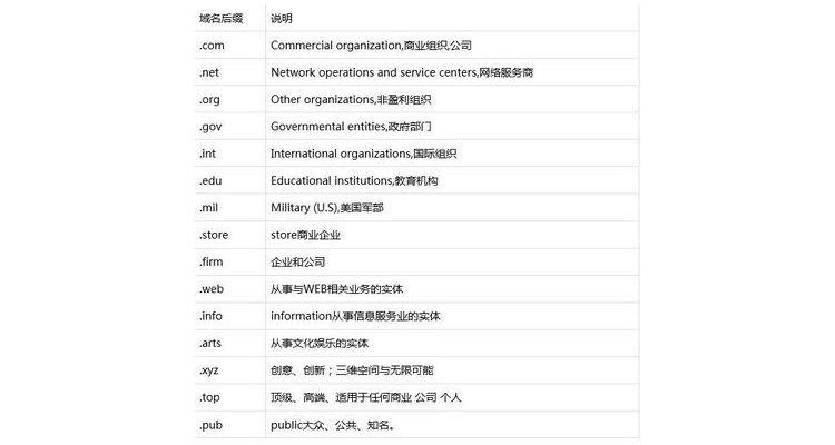 组织域名有哪些,域名常见的组织类别