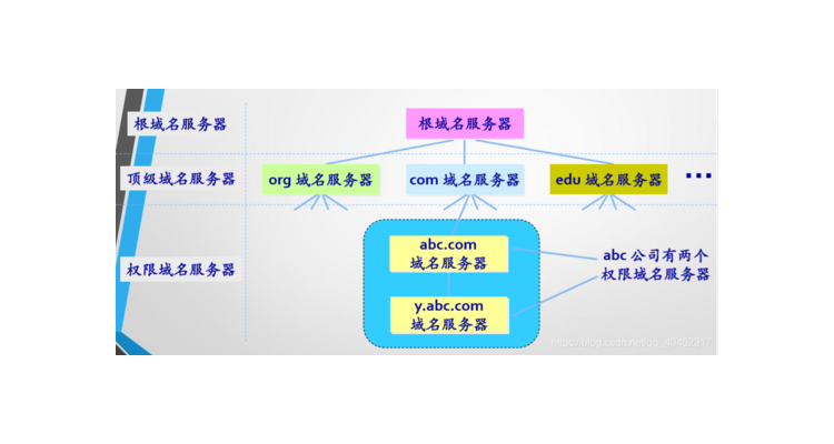 转域名需要多久,域名转入