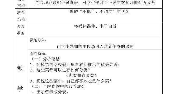 餐饮设计课题有哪些内容呢,餐饮设计主题有哪些