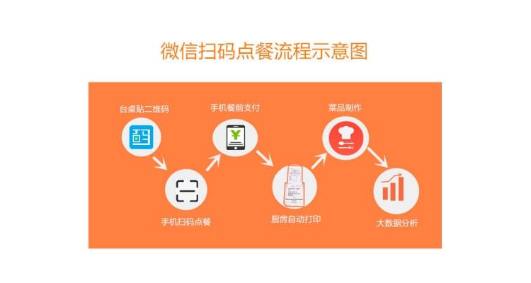 餐饮外卖台桌怎么设计的呢,外卖桌垫