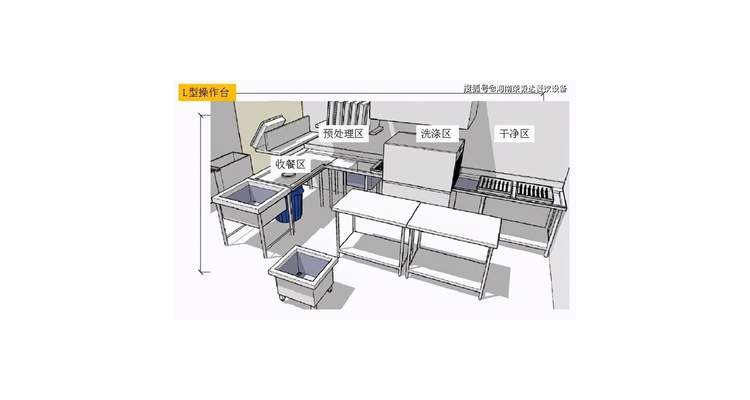 餐饮洗碗间怎么优化设计方案,餐饮业洗碗间制度