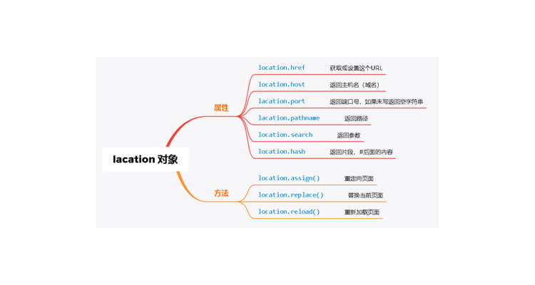 url主机域名能省略吗为什么,url主机域名能省略吗怎么设置