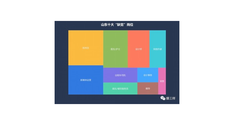 轻餐饮装修效果图,轻餐饮概念