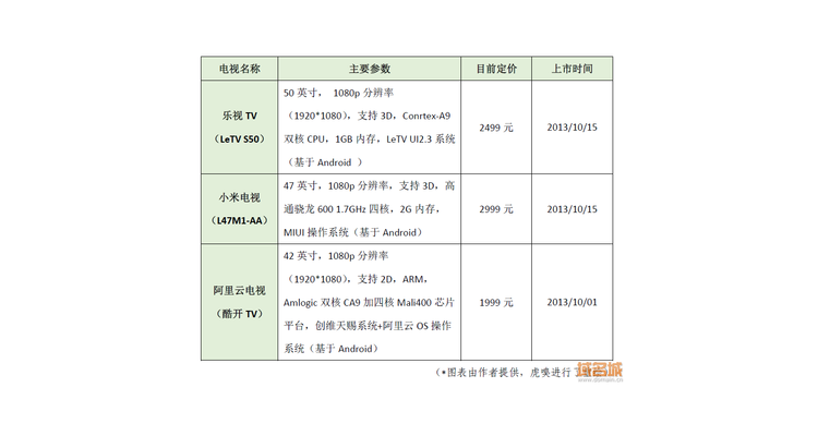 乐视电视名称怎么改,乐视电视软件改名
