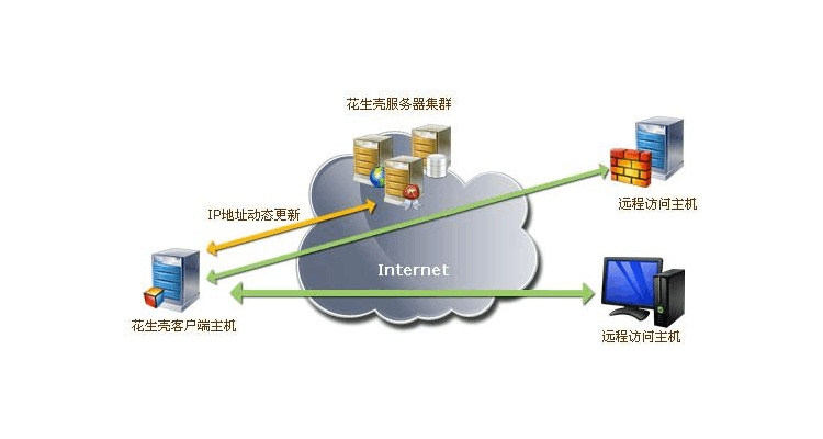 zabbix域名监控,查看域名的命令