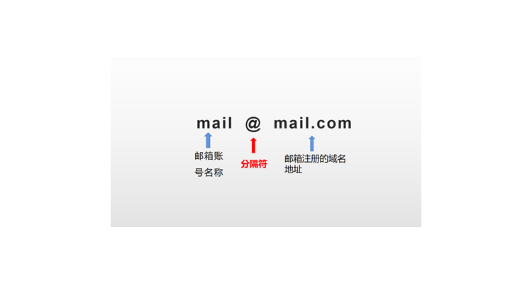 为什么注册邮箱要字母开头,邮箱域名有什么用