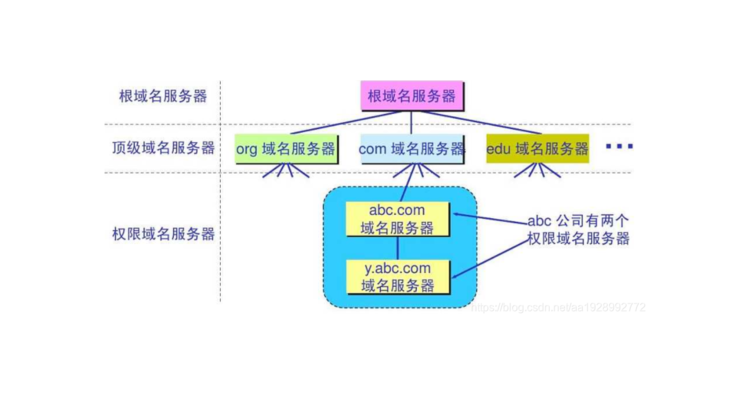 域名解析指的是什么,域名解析怎么填