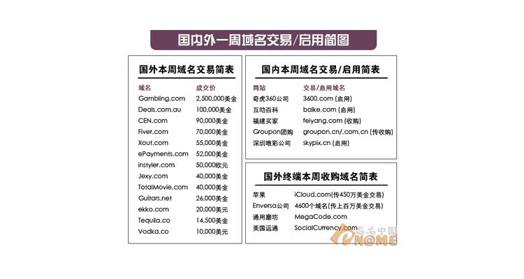 域名交易平台有哪些,域名交易合法吗