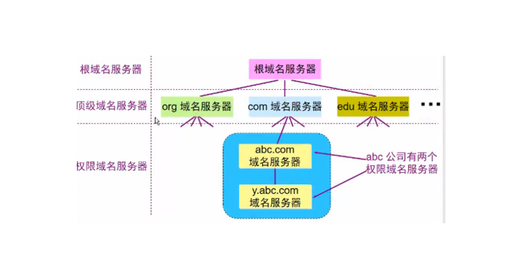 网站分站代理,分站域名怎么弄