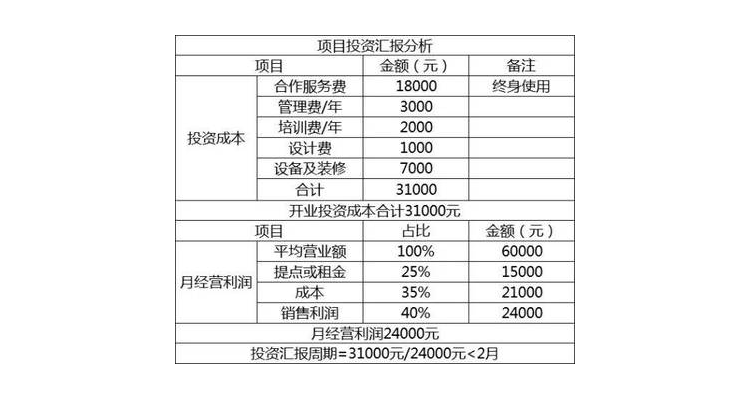 餐饮品牌全案策划设计公司,餐饮行业设计成本