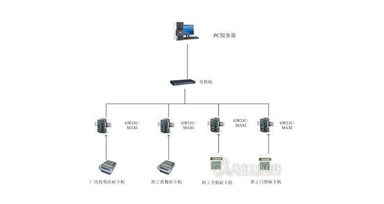 餐饮管理系统界面设计,餐饮管理系统部署图