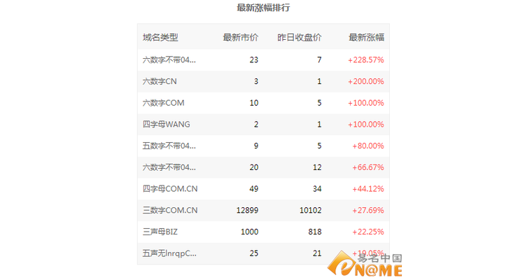 4位数字域名值钱吗为什么,4位数cn域名能卖多少钱