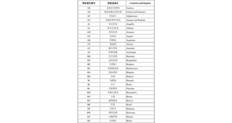 中国域名和国际域名的区别,国际域名都有那些