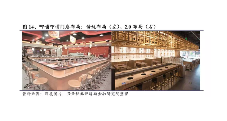 唯艺餐饮设计怎么样知乎,唯艺装饰公司怎么样