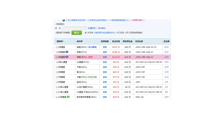 如何卖出域名,域名如何转卖