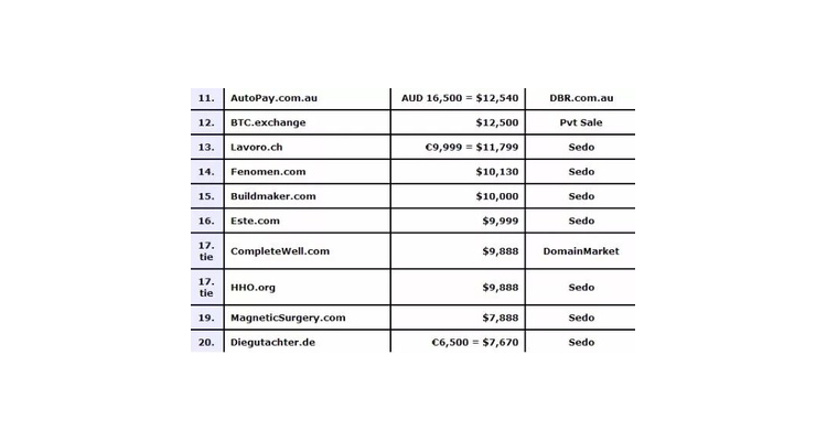 澳洲域名后缀简称,au是哪个国家的顶级域名