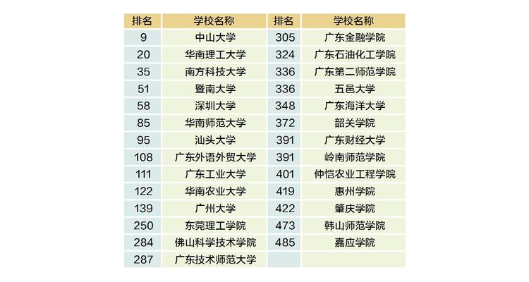 化工领域名次怎么排名的呢,化工领域top3期刊