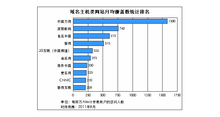 域名解析的工作原理,简述域名解析系统的结构