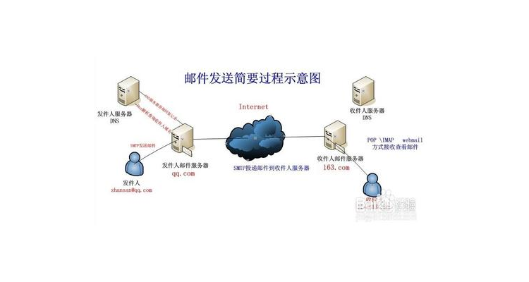 域名可以自己定位吗怎么设置,域名可以自己做吗