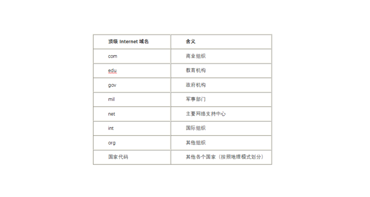 各国网络域名是什么类型,各国国际域名