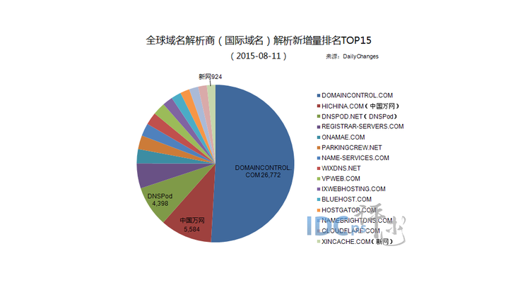 可解析域名是什么意思,域名解析支持