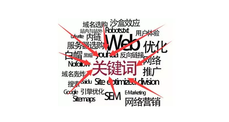 域名跟关键词有什么区别呢，关键词域名对排名的好处