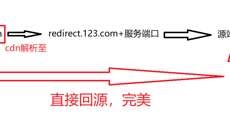 域名还要备案吗,域名一定要备案才能用吗
