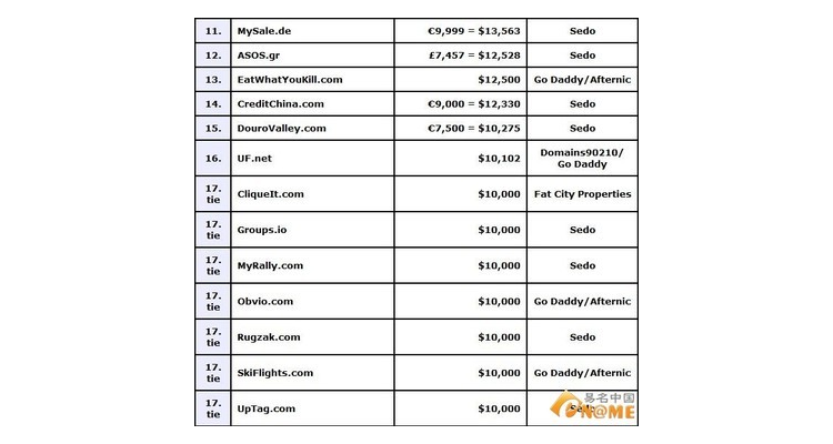 奢侈品网站域名取什么好一点,知名奢侈品网站