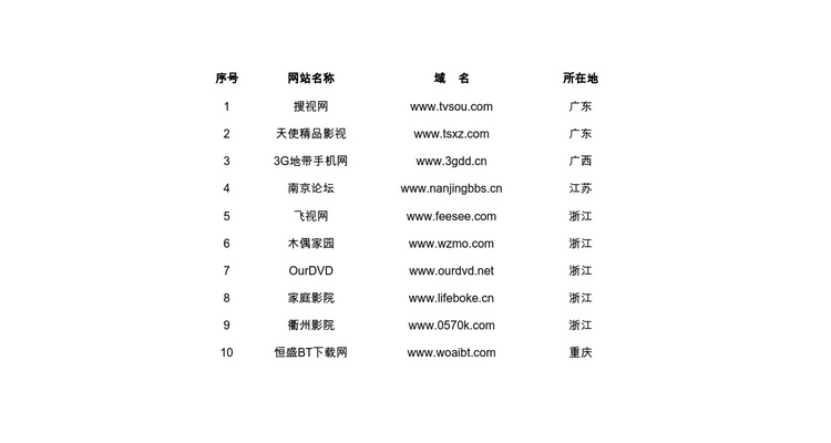 广电网络域名,广电dns的服务器地址是多少