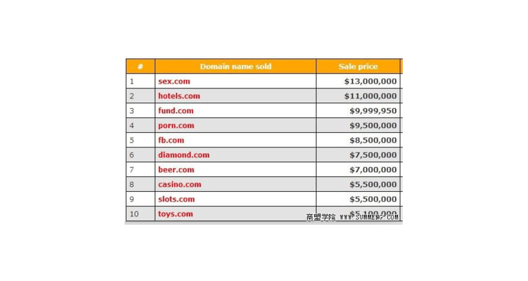 销售域名需要什么公司认证,卖域名的公司