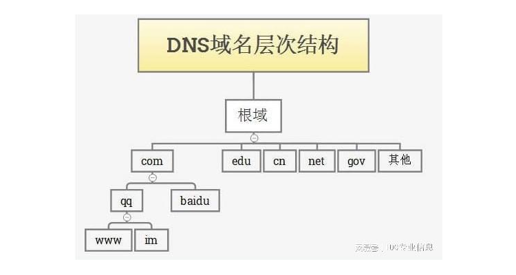 国外域名解析到国内主机,国外域名解析国内服务器