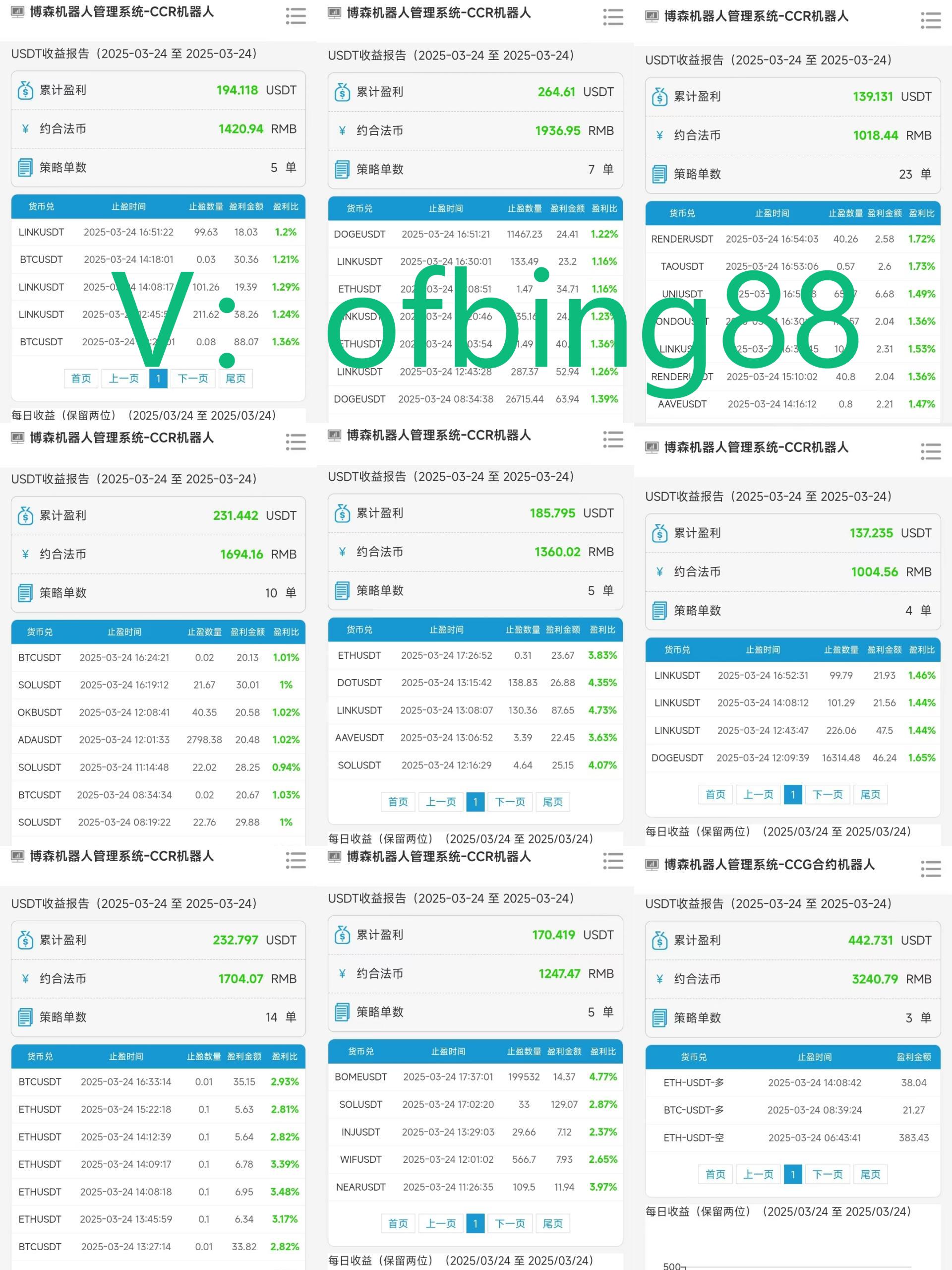 博森科技CCR智能炒币机器人：建议不要把全部希望寄托在币圈