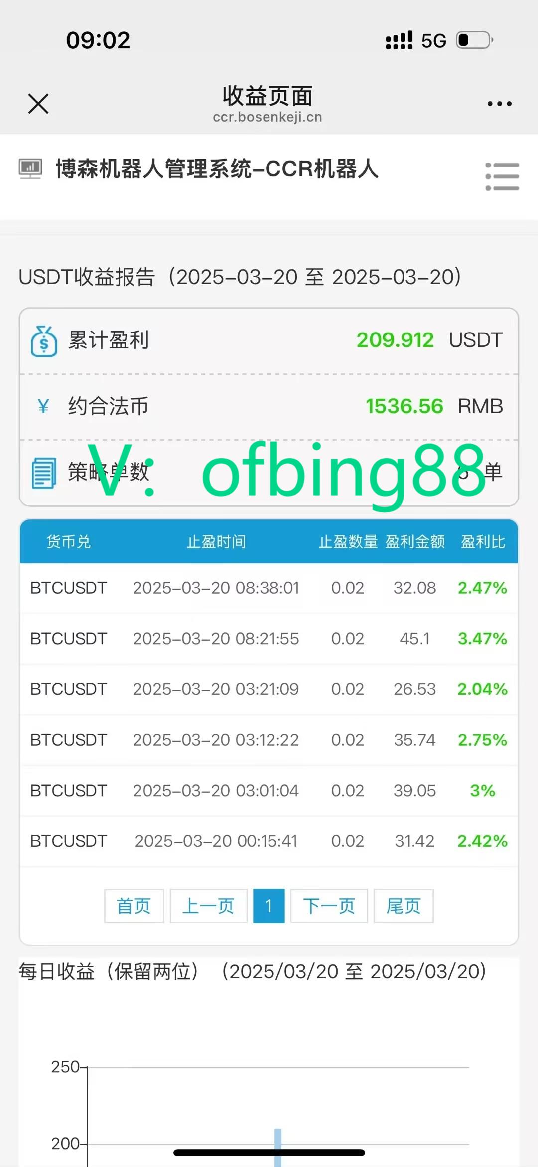 博森科技CCR全自动智能炒币机器人：虚拟货币交易规则是什么