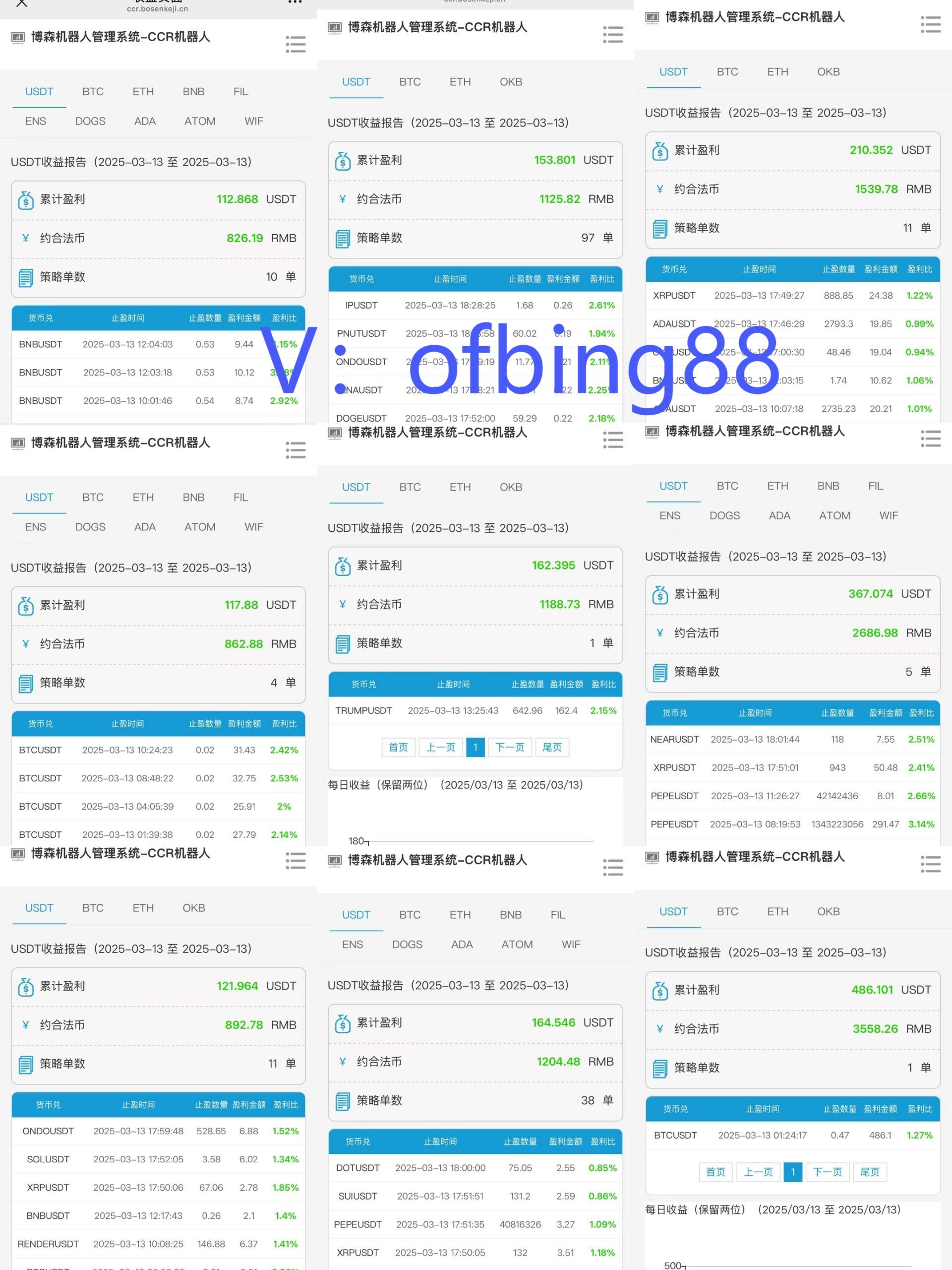 博森CCR炒币机器人：币圈中的量化交易机器人是怎么样赚钱的