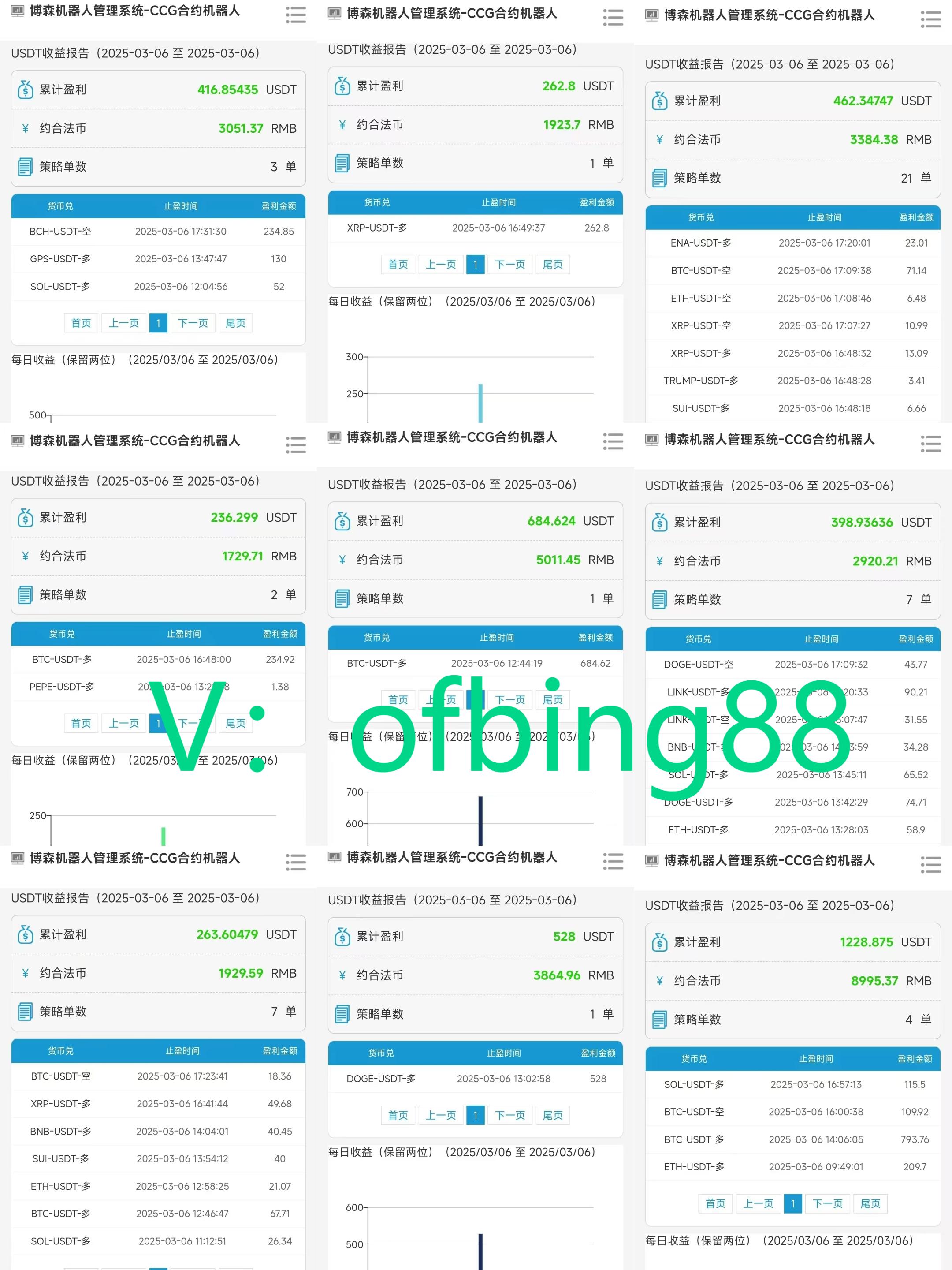 CCR炒币机器人：币圈虽虐我千百遍但始终对比特币持有信仰