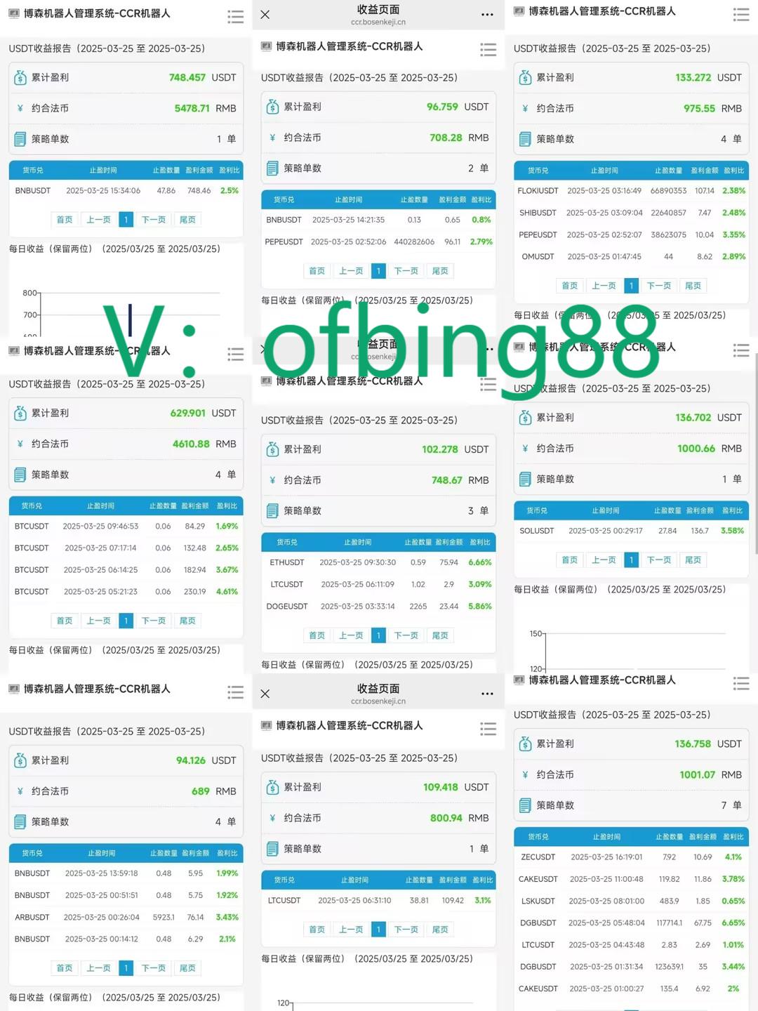 博森科技CCR智能炒币机器人：什么是量化机器人，在币圈的你值得去了解