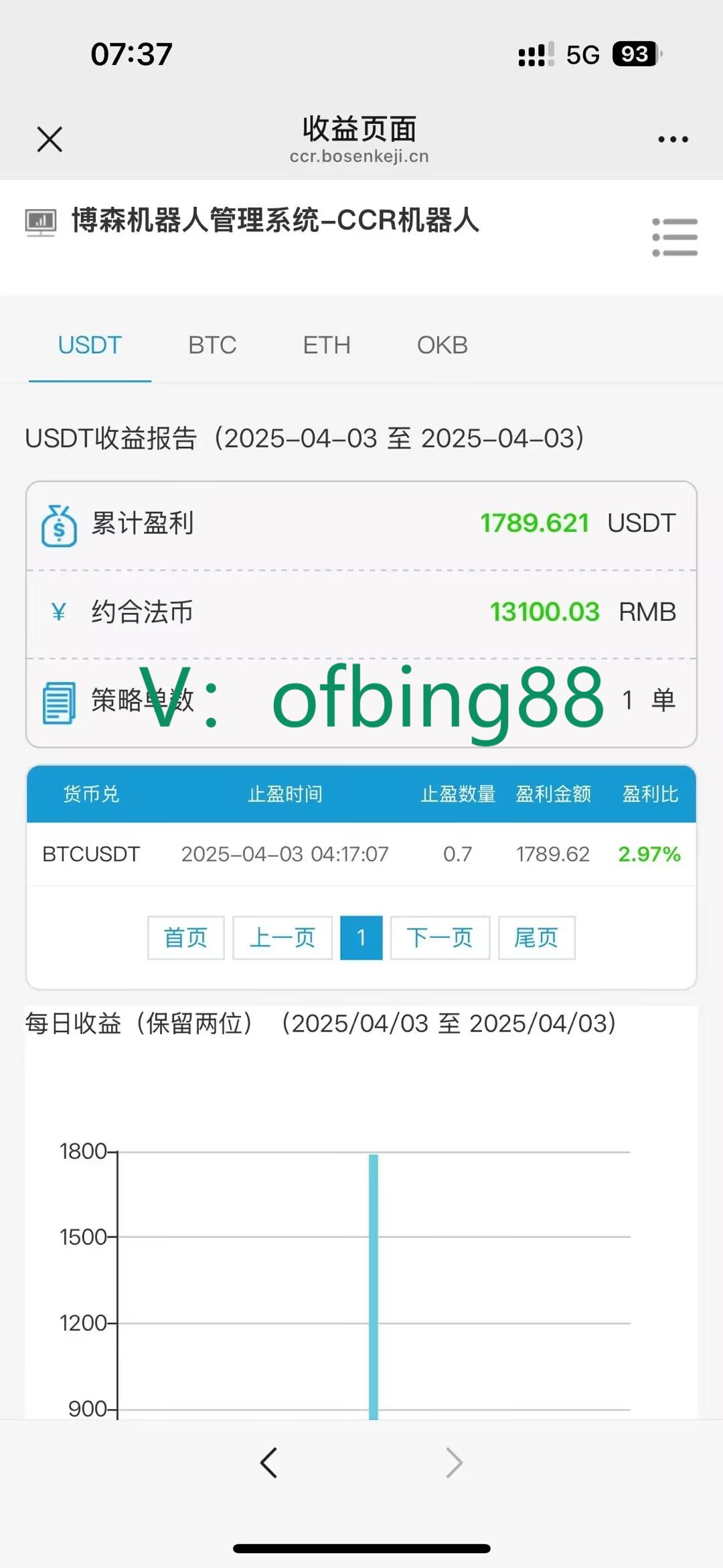 博森科技CCR智能炒币机器人：在币圈交易多年，一场空？